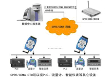 水井GPRS无线监控系统