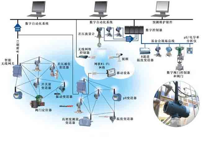 工厂厂区无线监控系统