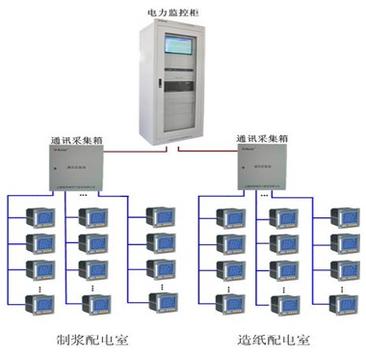 电能管理系统